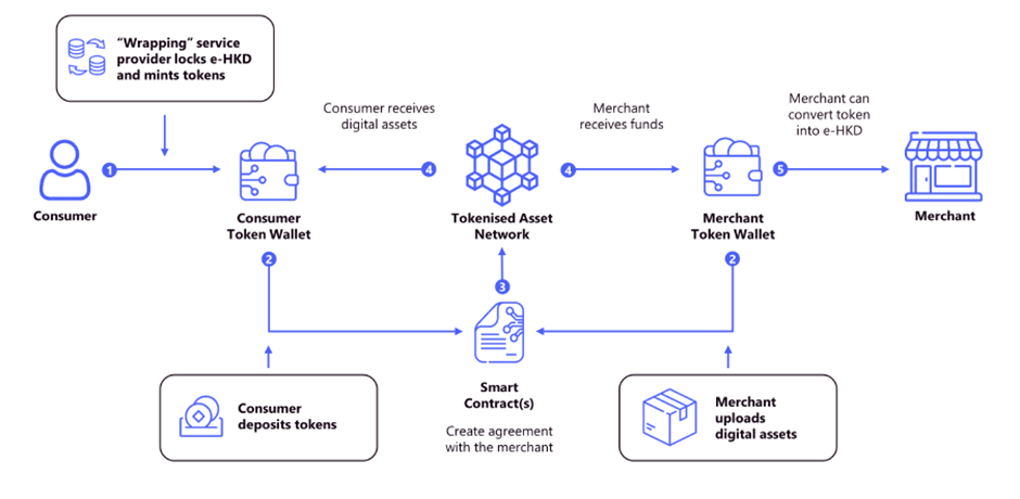 Hong Kong’s Fintech Transformation Road: Exploring Three Major Opportunities for the Development of Web 3.0 in Hong Kong