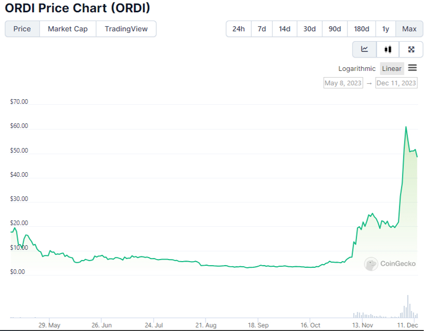 Who caused ORDI’s “roller coaster” market? It turns out that all the chips are in the hands of the exchange