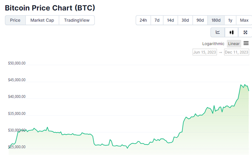 Who caused ORDI’s “roller coaster” market? It turns out that all the chips are in the hands of the exchange