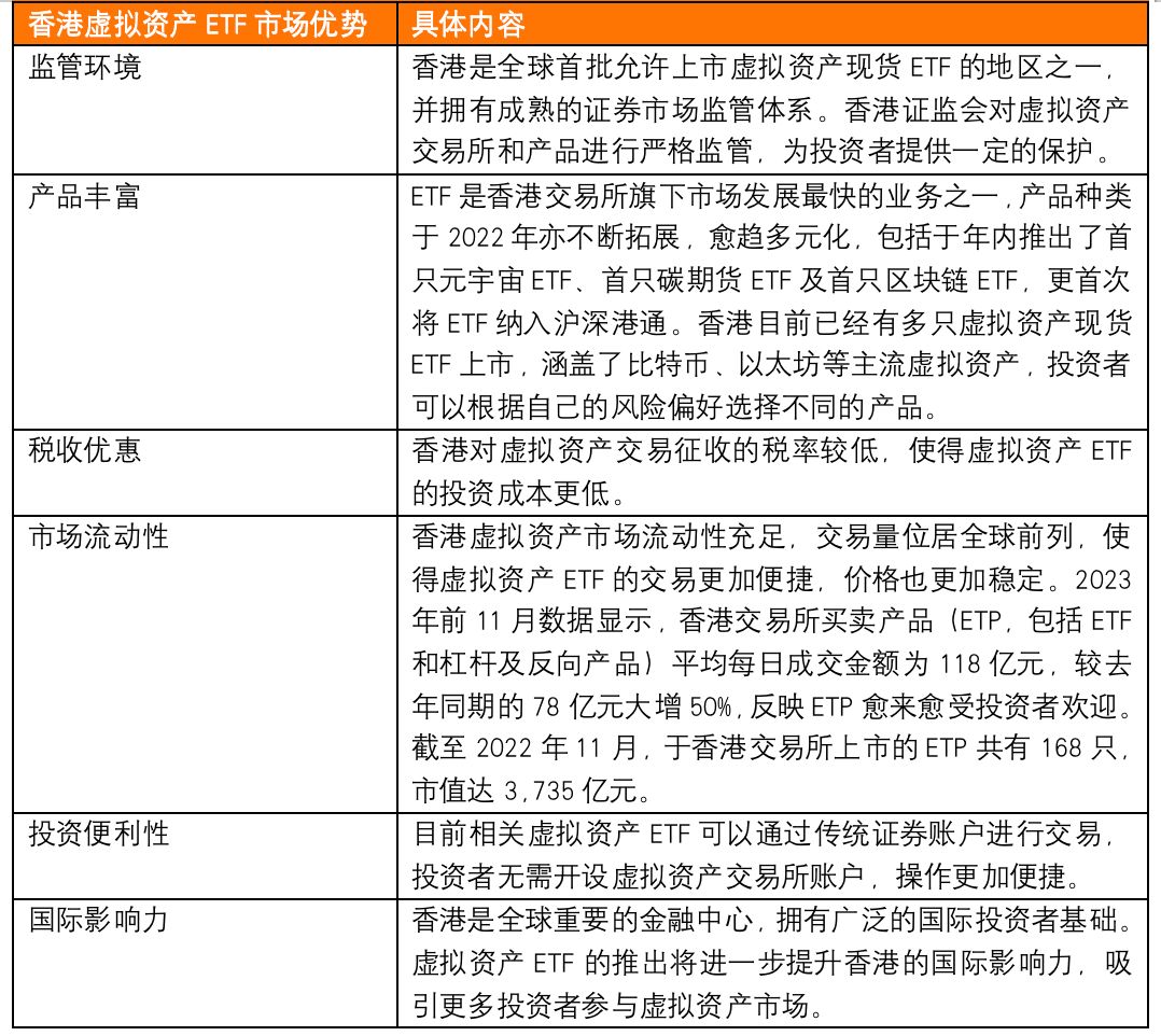 美 SEC 批准比特币现货 ETF，“靴子落地”后香港的优势在哪？