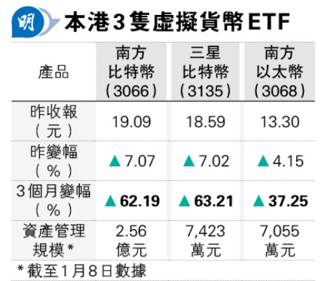 美 SEC 批准比特币现货 ETF，“靴子落地”后香港的优势在哪？