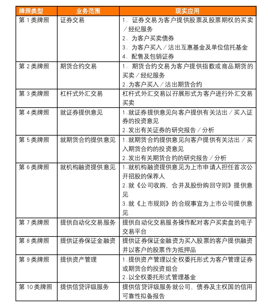 Basic Guide to Virtual Asset ETFs: Full Analysis of Hong Kong Securities and Futures Commission Licenses